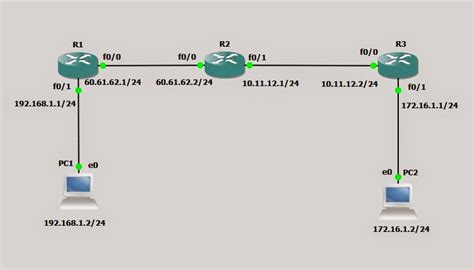 Ccna Static Route ~ Gns3 Tutorials Ccna Labs