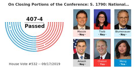 On Closing Portions Of The Conference S 1790 National Defense