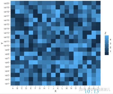 R语言ggplot2作图配色相关r包备选 知乎