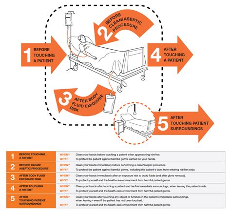 Moments Of Hand Hygiene Explained Grosinteriors