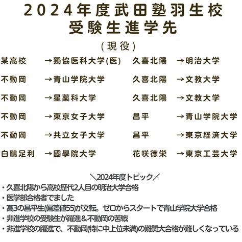 【合格実績】2024年度武田塾羽生校の合格実績をご紹介 予備校なら武田塾 羽生校