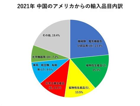 米中貿易データから見える「アメリカが常に戦争を仕掛けていないと困るわけ」（遠藤誉） エキスパート Yahooニュース