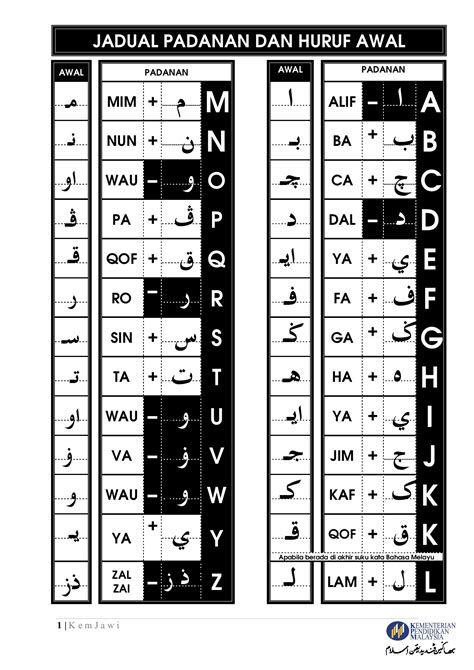 Huruf Jawi Asal Dan Huruf Jawi Pinjaman Huruf Huruf Jawi