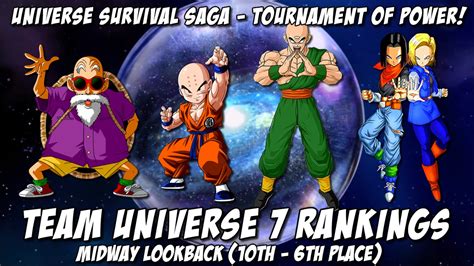 Tournament Of Power Team Universe 7 Rankings Look Back 10th 6th Strongest Youtube