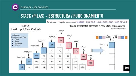 Estructuras De Datos Stack Pilas Introducci N Y Primeros Pasos