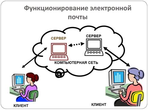 Электронная почта. Коммуникационные технологии - презентация онлайн