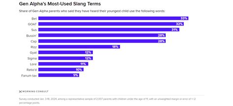 New Slang Words 2024 And Meanings - Sofia Chloette