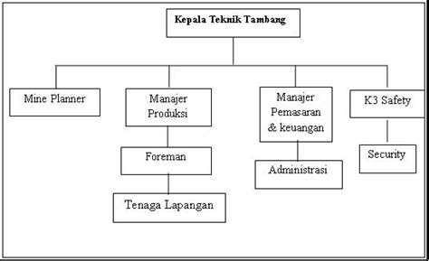 Detail Contoh Diagram Pohon Tentang Pendidikan Koleksi Nomer 11