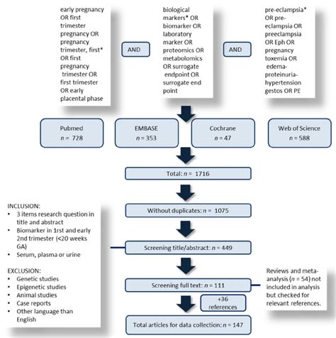 Flowchart Of Selection Process Ga Gestational Age Download Scientific Diagram