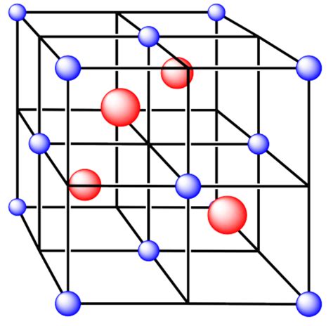3 5 Estructuras de Sólidos Iónicos LibreTexts Español
