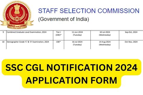 Ssc Notification Willi Zonnya