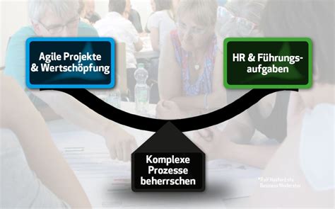 Wissen F R Hr F Hrungskraft Agile Methoden