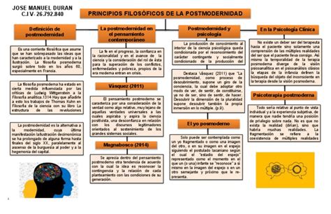 Mapa Conceptual Pdf Psicoanálisis Psicoterapia