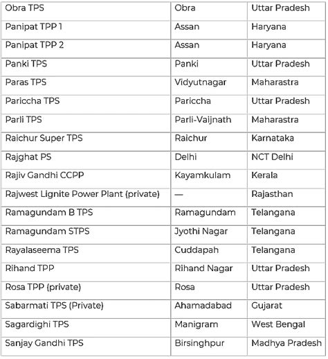 Thermal Power Plants In India Upsc Pdf Download