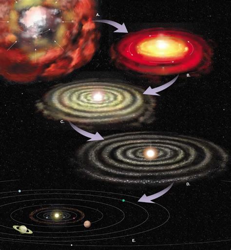 Teoria Da Nebulosa Solar - Introdução ao Sistema Solar