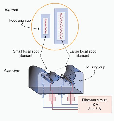 X Ray Production Tubes And Generators Radiology Key