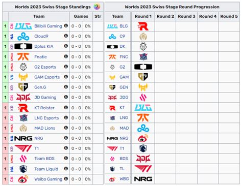 Swiss Stage Worlds 2024 Legra Natalee