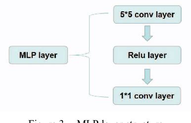 Figure 3 From ST MobileNetV3 A Lightweight Network Model For