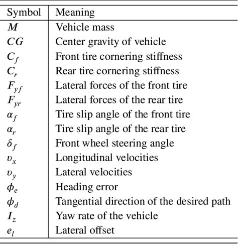 Figure From Neural Network Based Event Triggered Adaptive Security