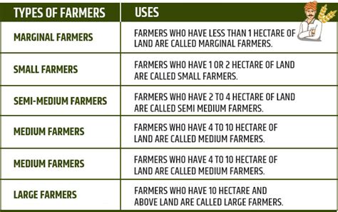 What Are The Types Of Agriculture