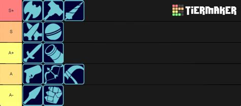 Brawlhalla Weapons Tier List Community Rankings Tiermaker