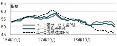 米ism非製造業景況指数、雇用の減速などを受け大幅低下 ゴールドオンライン