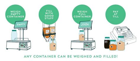 The Importance Of Irish Flour Pax Whole Foods And Eco Goods