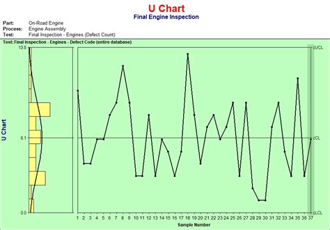 Attribute Control Chart Defects