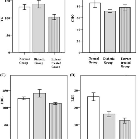 Xrd Patterns Recorded From Biosynthesized Senps Download Scientific