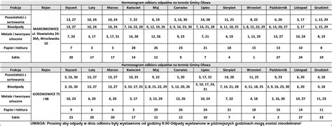 Harmonogram Odbioru Odpad W Komunalnych Na Terenie Gminy O Awa W