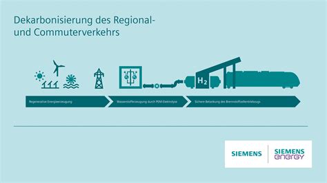 Siemens Energy Und Siemens Mobility Treiben Gemeinsam Wasserstoffmobilität Voran Press