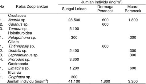 Struktur Komunitas Plankton Pada Saat Pa