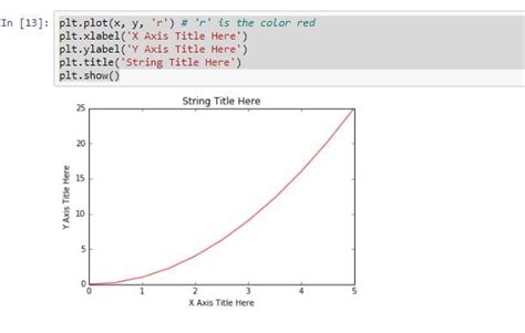 Matplotlib Introduction Python Tutorials Technicalblog In