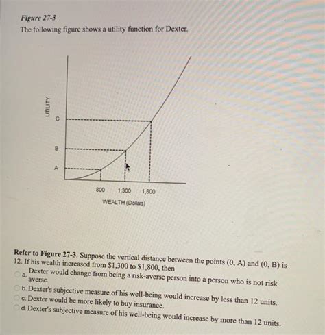 Solved Figure 27 3 The Following Figure Shows A Utility Chegg