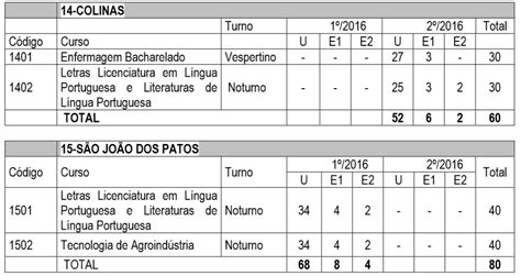 Edital Do Vestibular Da Uema Paes 2016 Processo Seletivo De Acesso