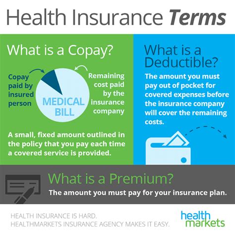 Health Insurance Terms You Need To Know