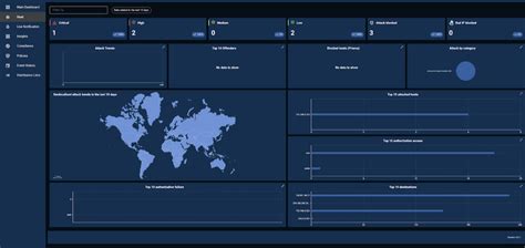 Cyber Security Software | Fluvius