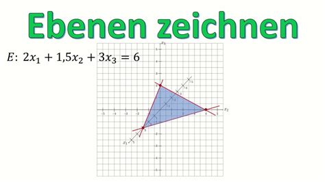 Ebenen Veranschaulichen Ebenen In D Koordinatensystem Zeichnen An