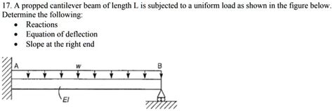 SOLVED A Propped Cantilever Beam Of Length L Is Subjected To A Uniform