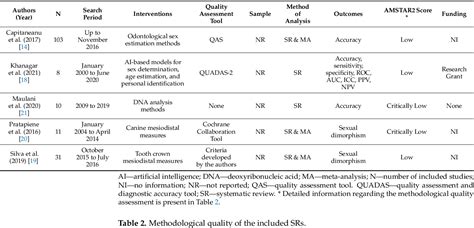 Table 1 From An Umbrella Review Of The Evidence Of Sex Determination