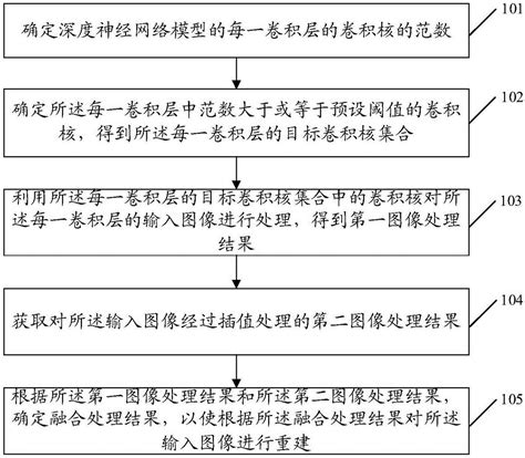 一种图像重建方法、装置及计算机可读存储介质与流程