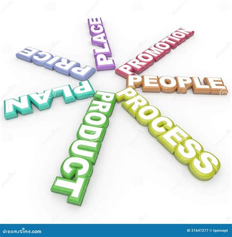 De Principes Van De Marketing - De Bevordering Van Het Product Van De