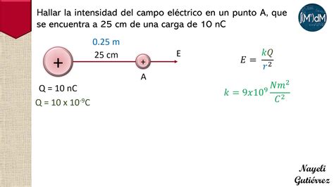 Enviar Pesadilla Groenlandia Formula Para Calcular El Campo Electrico