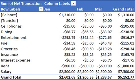 Anuall business income and expense template - portpassa