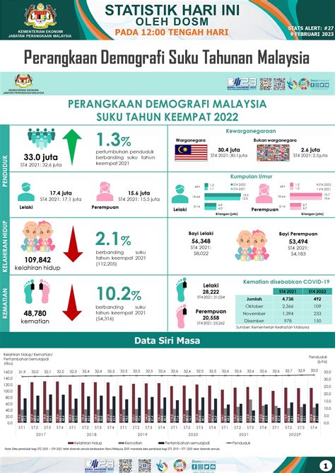 Penduduk Malaysia 33 juta tahun lalu