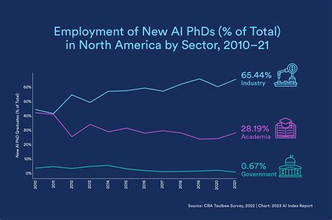 2023 State of AI in 14 Charts