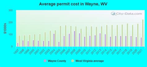Wayne County West Virginia Detailed Profile Houses Real Estate