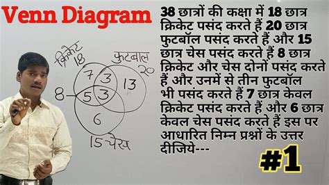 Ven Diagram वेन आरेख Reasoning Short Trick Pasand Karne Wale Sawal Ven Diagram Part 1