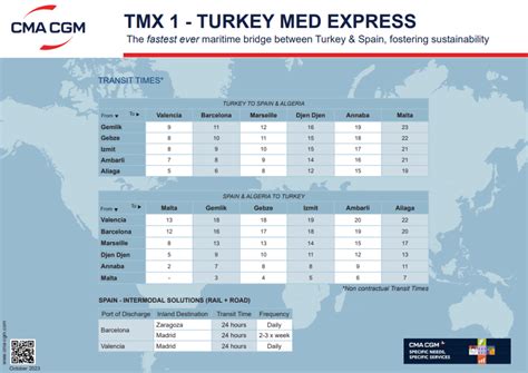 Cma Cgm Reshuffles Tmx Service Connecting Turkey Spain France