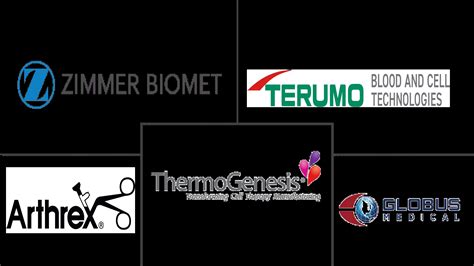 Bone Marrow Aspirate Concentratescompanies Top Company List